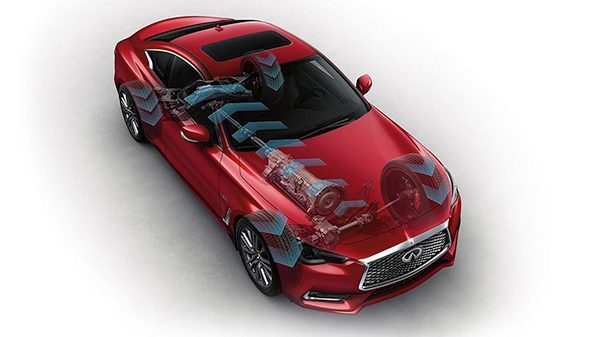 Intelligent All Wheel Drive Awd Infiniti