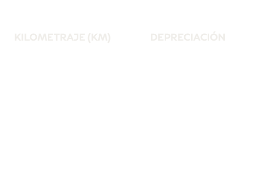 Tabla 2